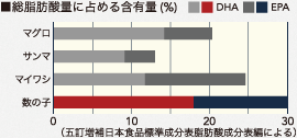 グラフ