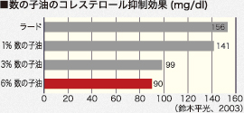 グラフ